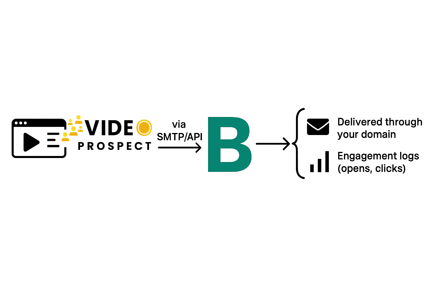 Generate Personalized Videos
