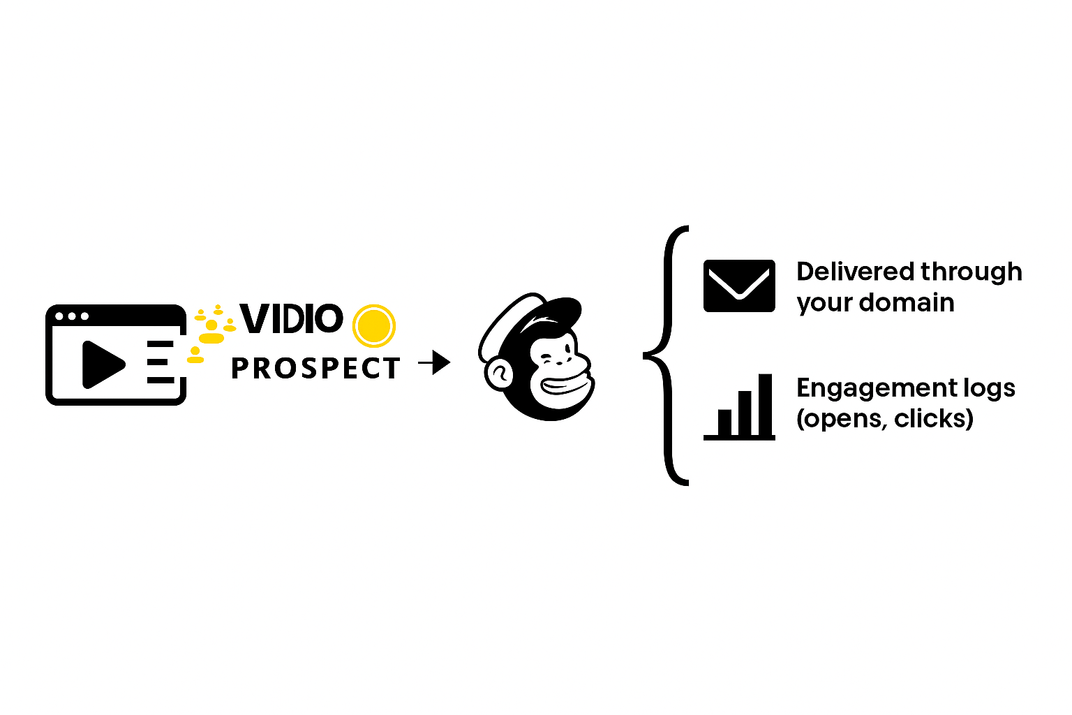 Deliver via Mailchimp