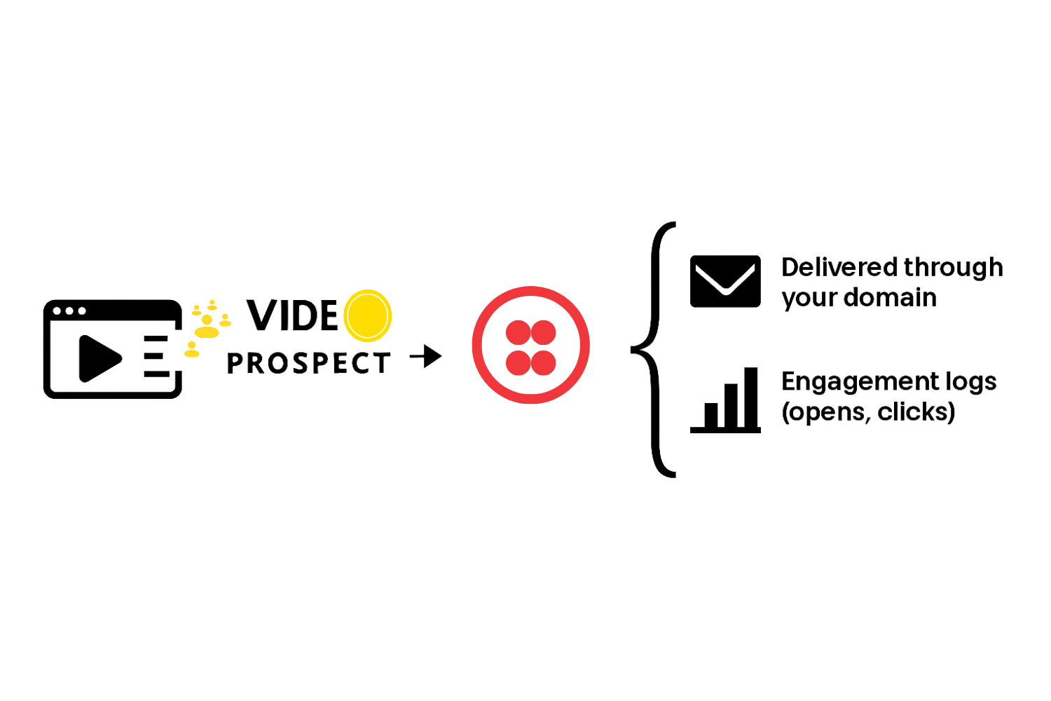 Send Through SendGrid