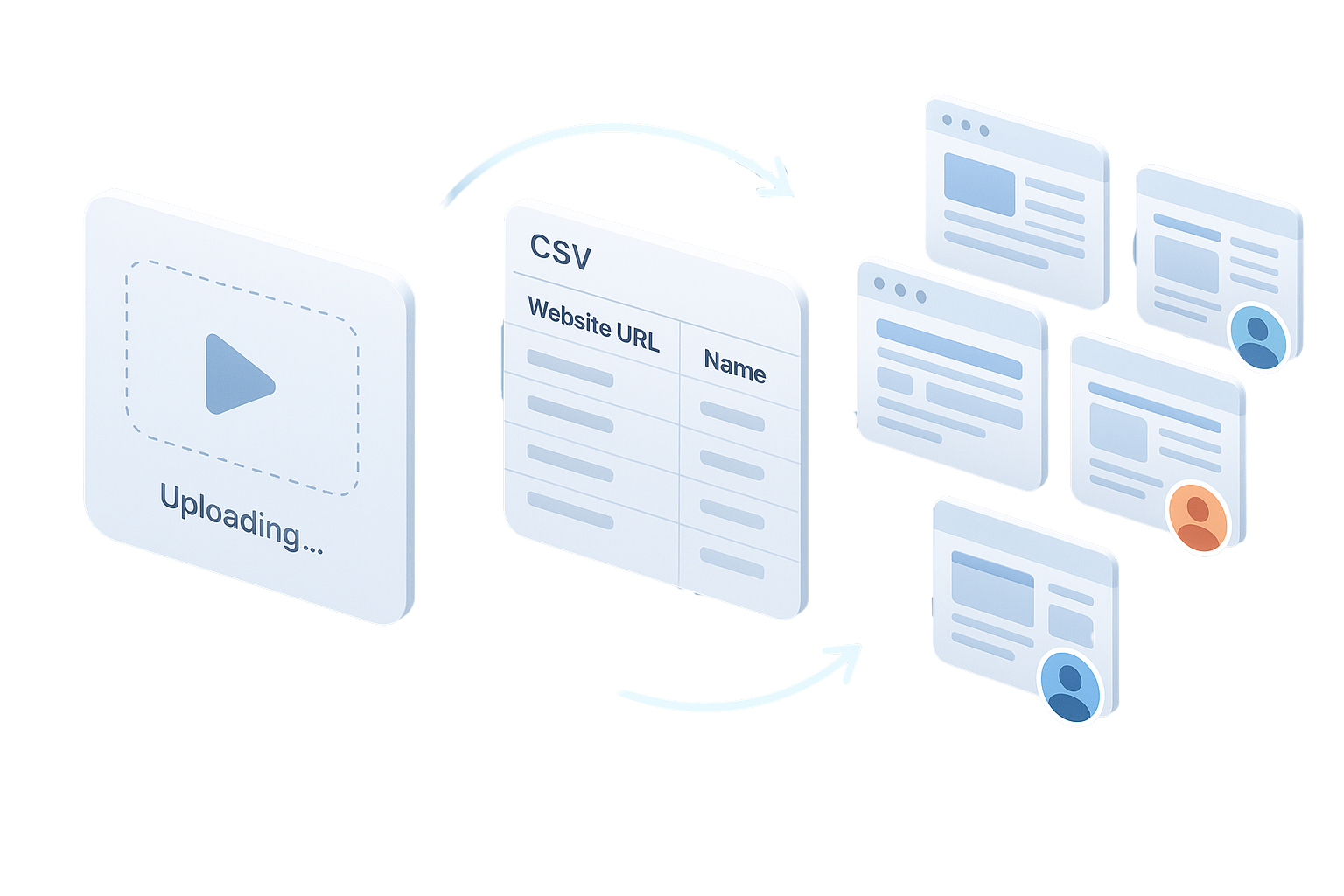 Automated Video Workflow